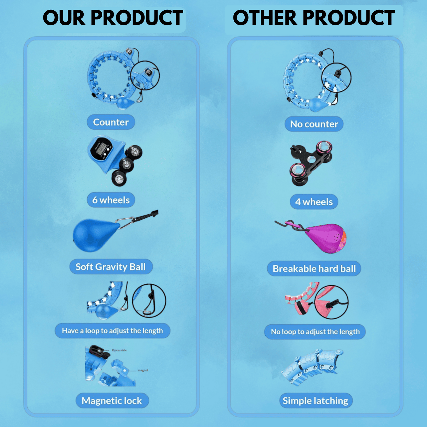 FitHoop™ - Smart Hula Hoop Fat Cutter For Men and Women