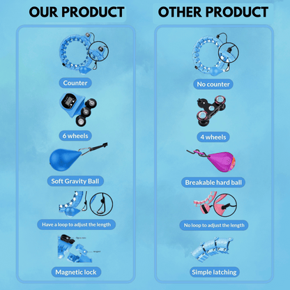 FitHoop™ - Smart Hula Hoop Fat Cutter For Men and Women